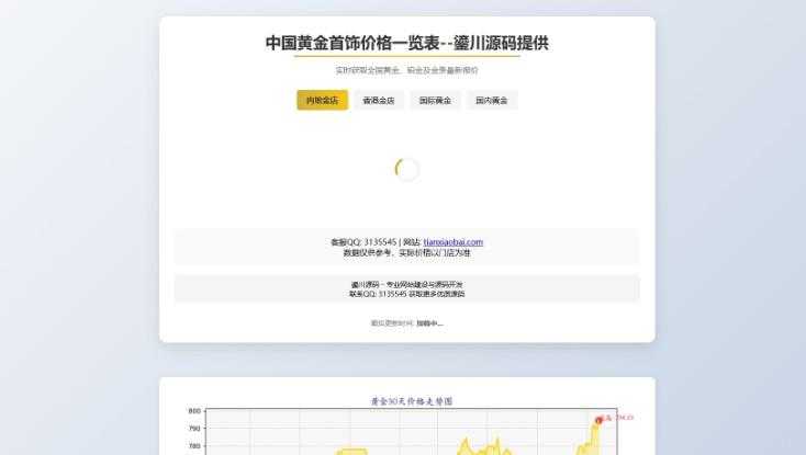 二开黄金首饰价格查询系统源码/已对接数据接口 贵金属价格查询API源码 